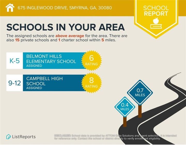 Property Photo:  675 Inglewood Drive SE  GA 30080 