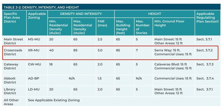 Property Photo: 27 South Main Street CA 95035