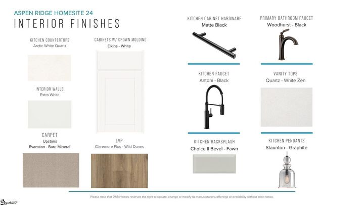 Property Photo:  267 Telluride Way  SC 29365 